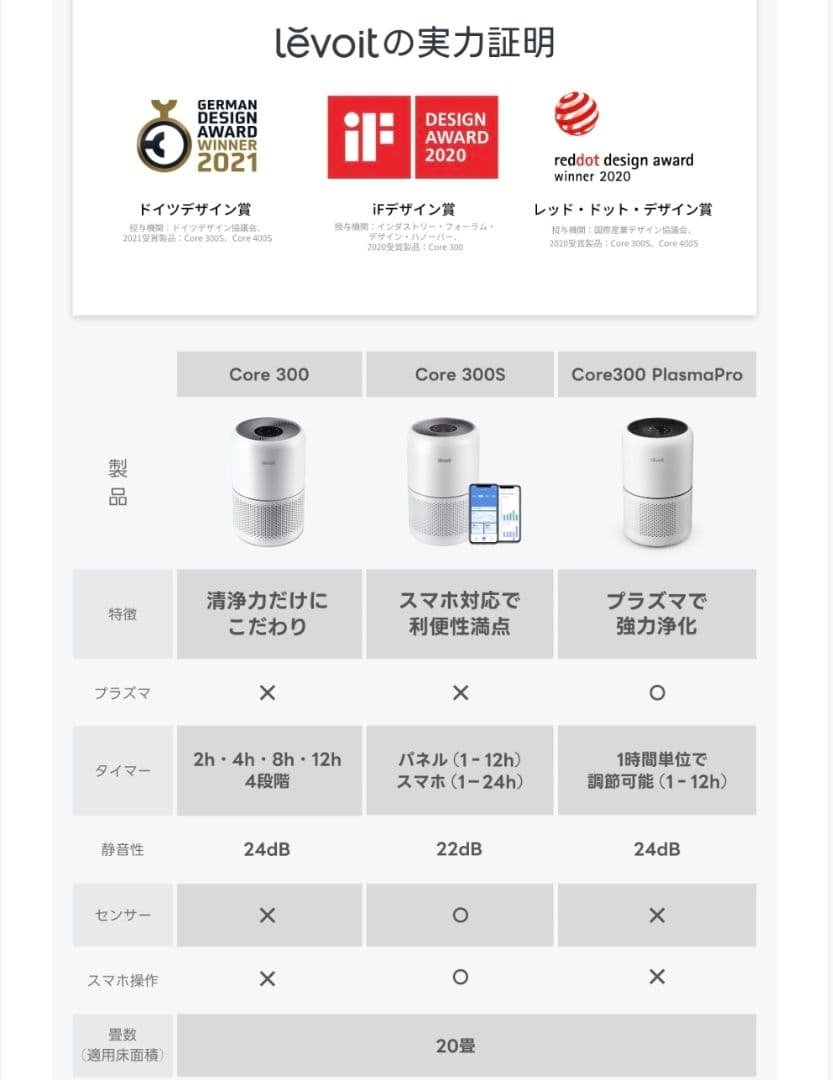Levoit Core 300S 空気清浄機